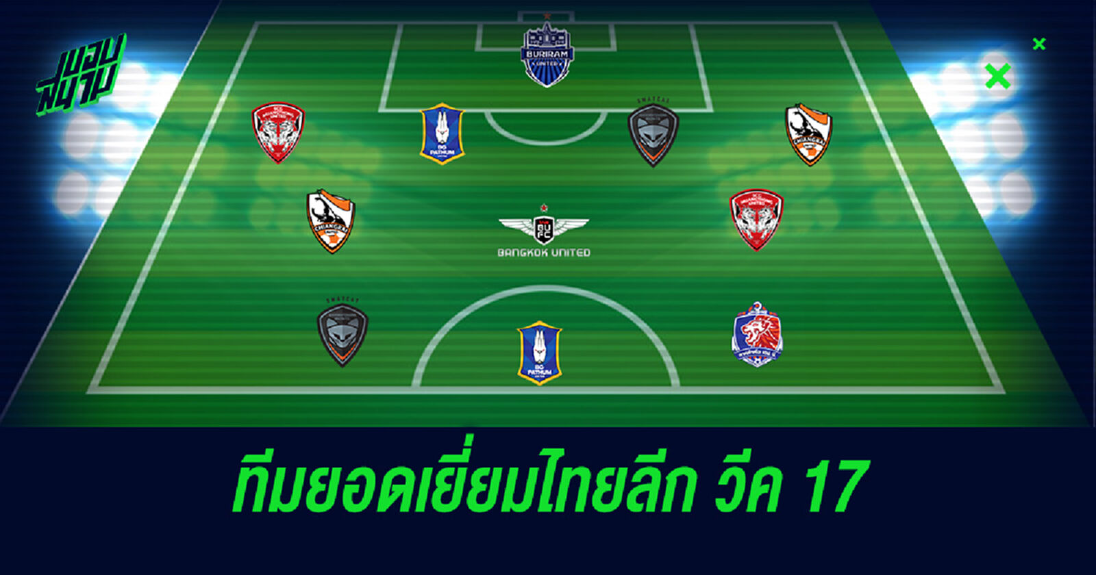 3 แฮตทริกนำทัพ!! ยลโฉมทีมยอดเยี่ยมไทยลีกนัด 21 3 แฮตทริกนำทัพ!! ยลโฉมทีมยอดเยี่ยมไทยลีกนัด 21