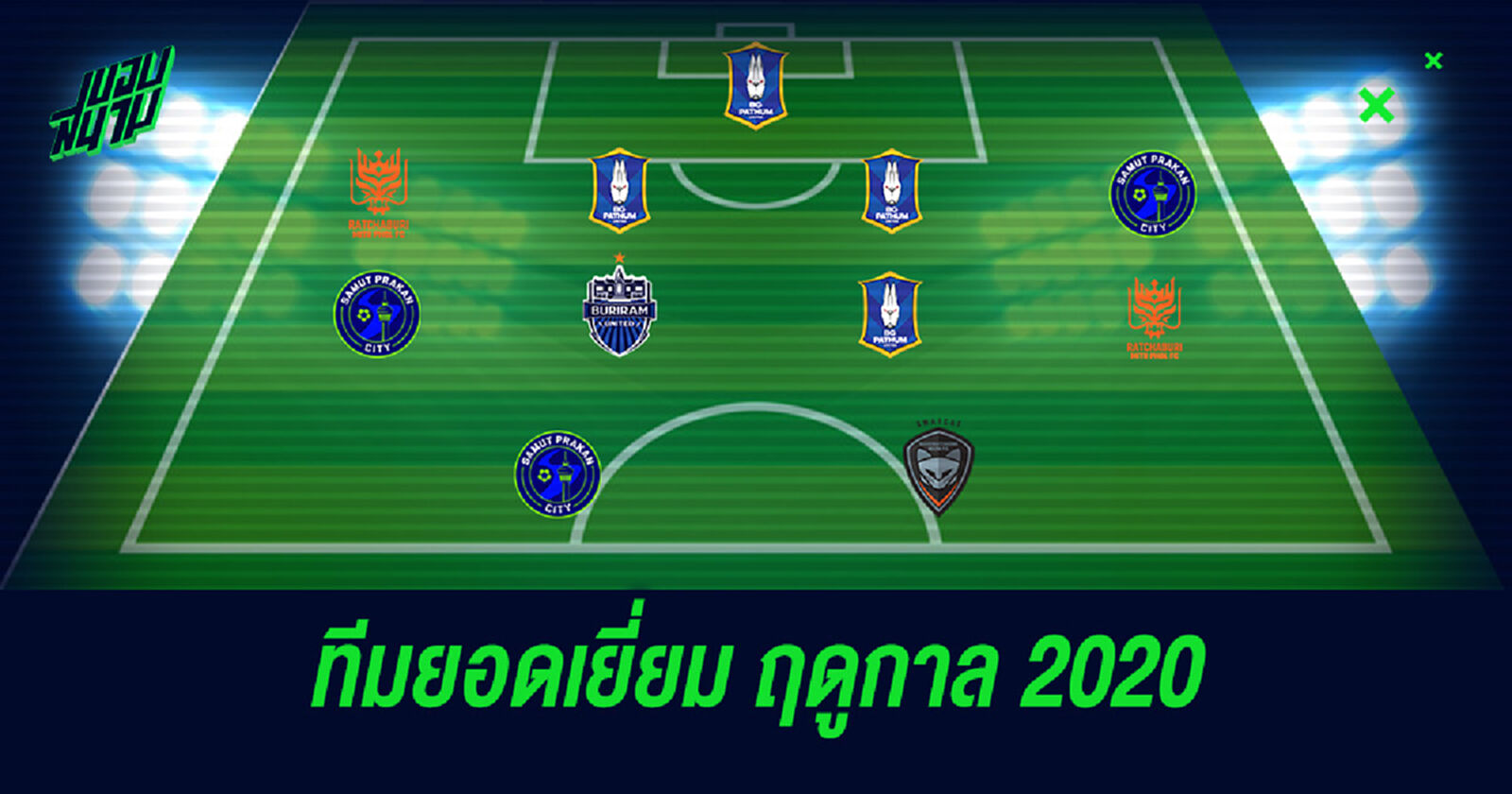 "ไทยลีก" กับ "ทีมยอดเยี่ยม" ประจำฤดูกาล 2020/2021