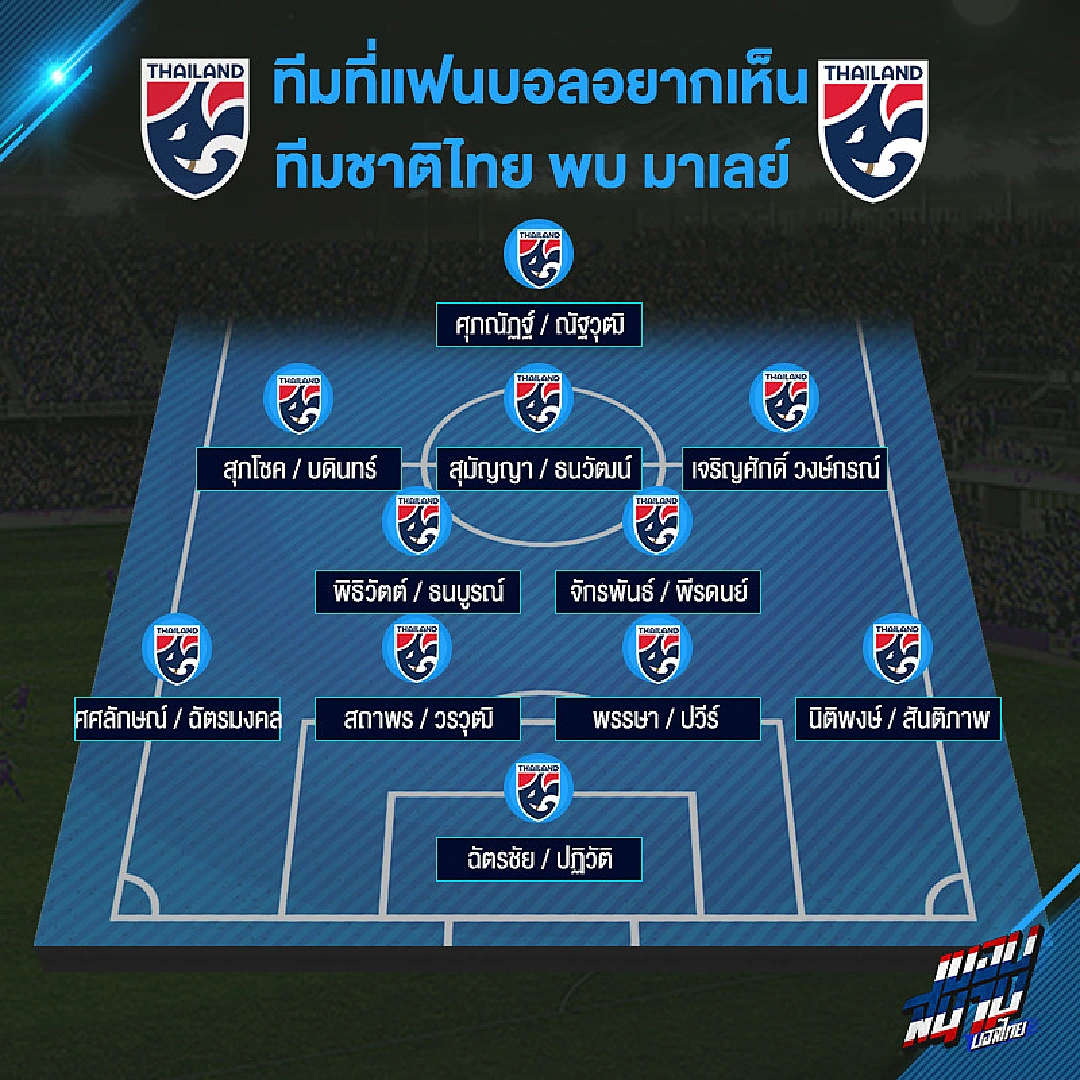 จัดทัพ 11 ตัวจริงทีมชาติไทย ในแบบที่แฟนบอลอยากเห็นนัดสุดท้าย