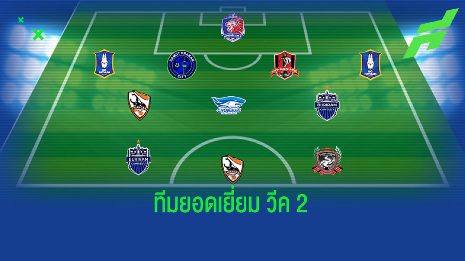 ปังทุกคน!! 11 นักเตะยอดเยี่ยมรีโว่ไทยลีกนัด 2 ปังทุกคน!! 11 นักเตะยอดเยี่ยมรีโว่ไทยลีกนัด 2