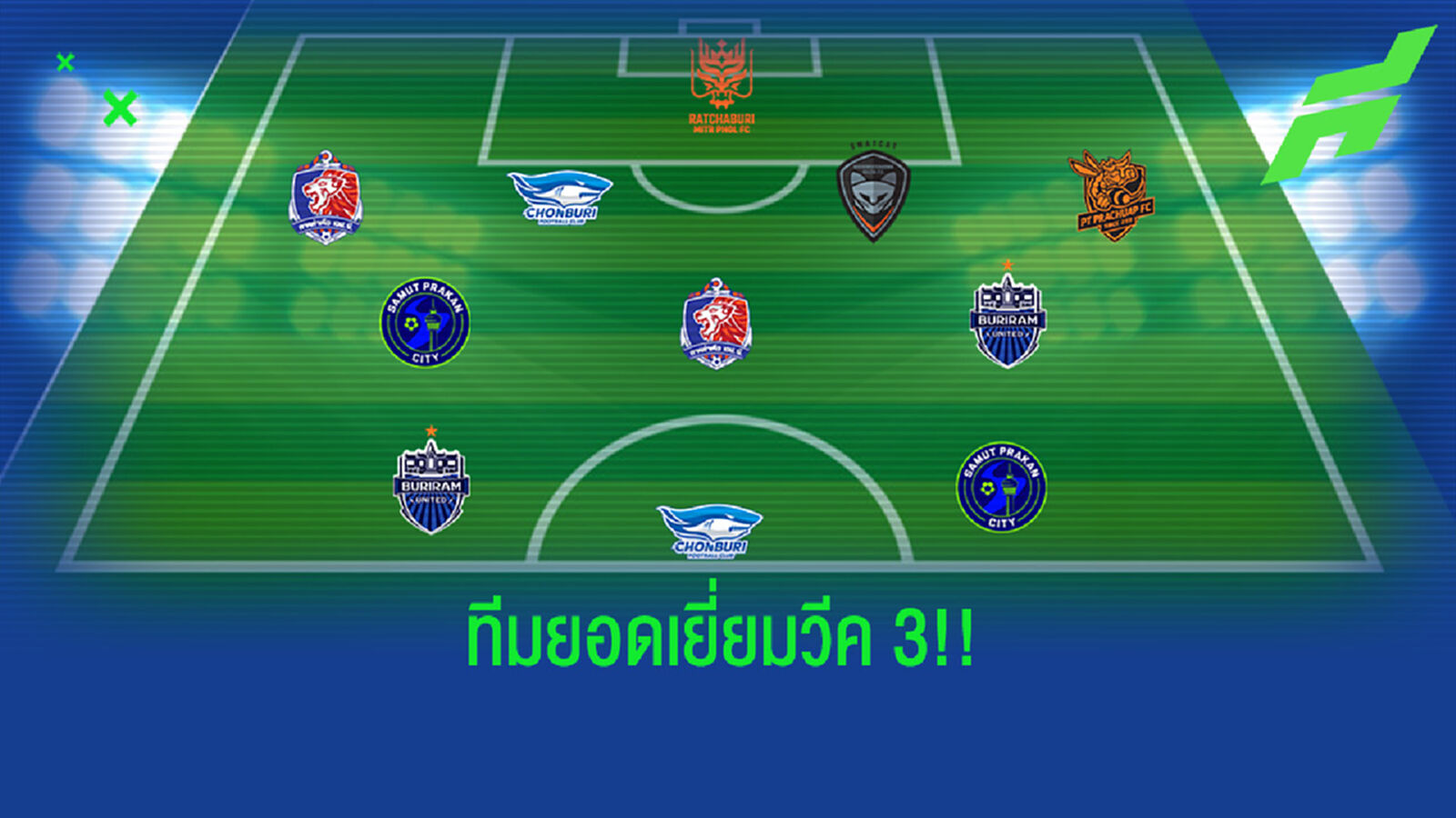 กัปตันเท่ห์นำทัพ!! 11 แข้งยอดเยี่ยมรีโว่ไทยลีกนัด 3