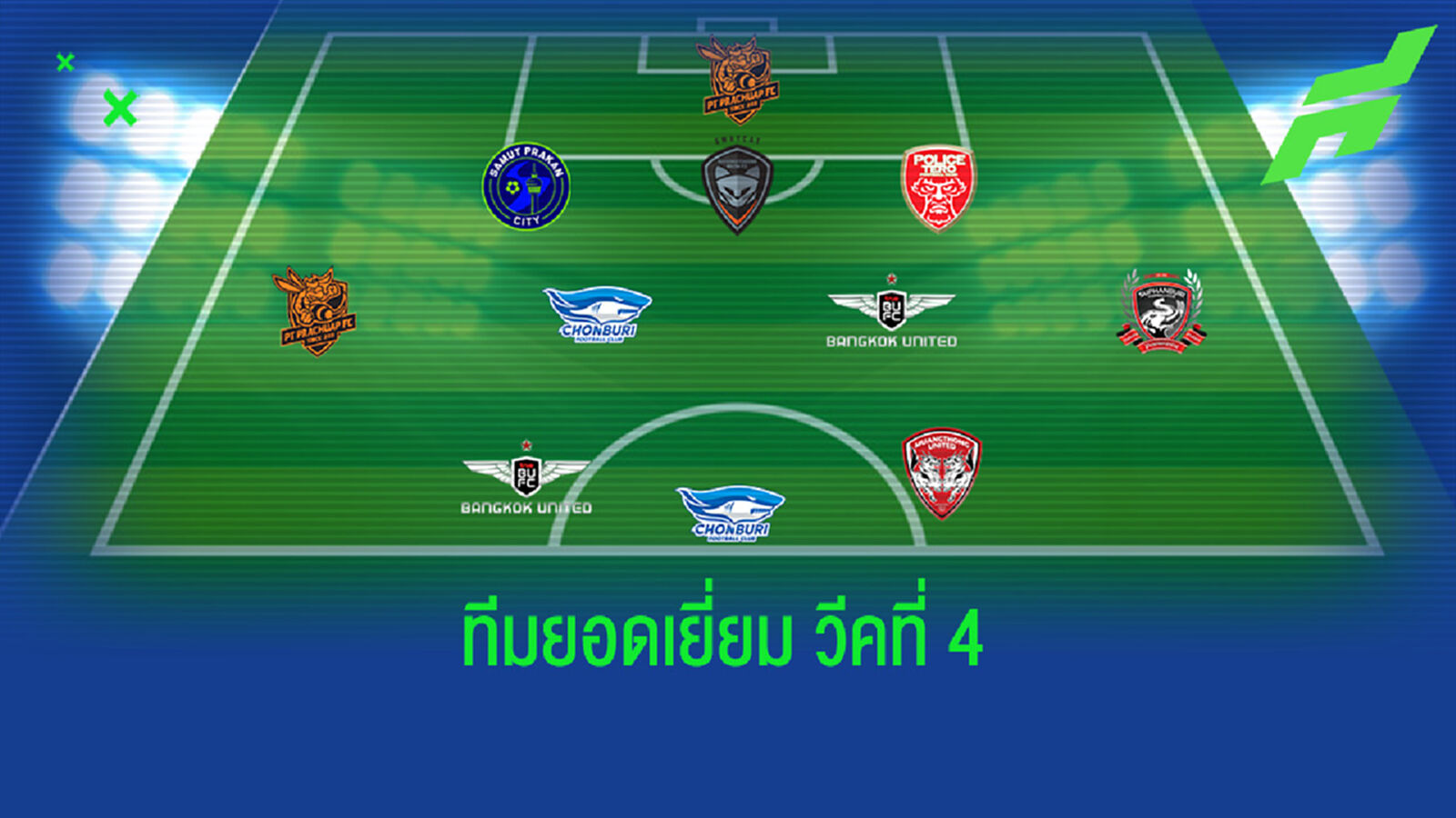 แข้งฉลามนำทัพ!! ทีมยอดเยี่ยมรีโว่ไทยลีกนัดที่ 4 แข้งฉลามนำทัพ!! ทีมยอดเยี่ยมรีโว่ไทยลีกนัดที่ 4