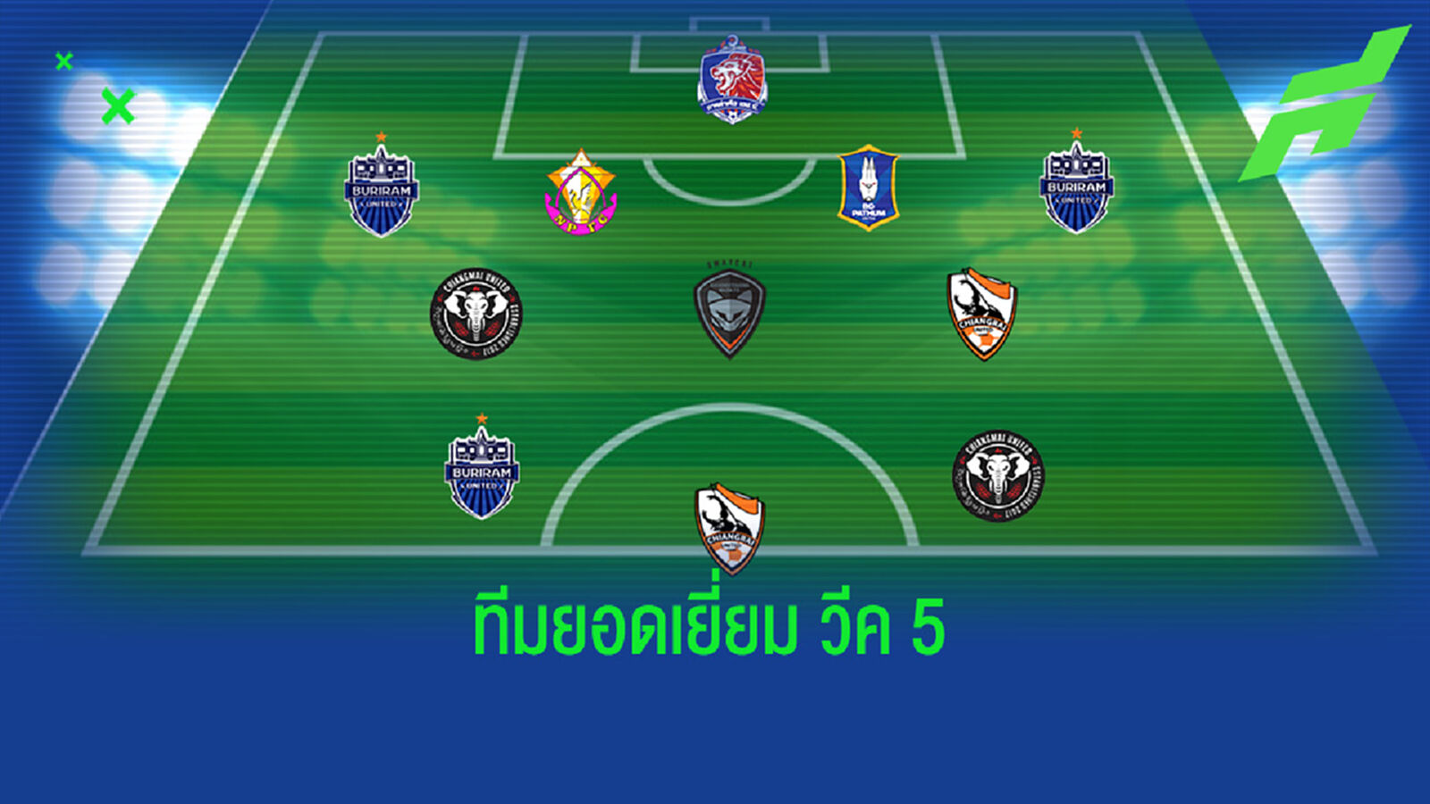 หนานบิลล์นำทัพ!! ทีมยอดเยี่ยมรีโว่ไทยลีก นัดที่ 5
