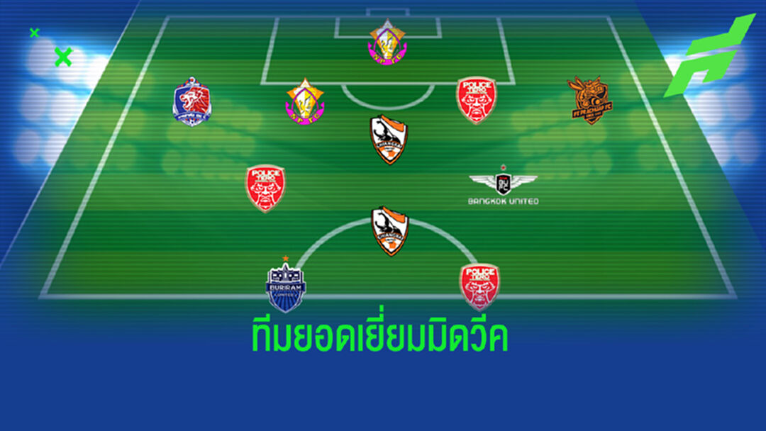 แข้ง กว่าง,เทโร,หนองบัว ครองทีมยอดเยี่ยมไทยลีกนัด 6