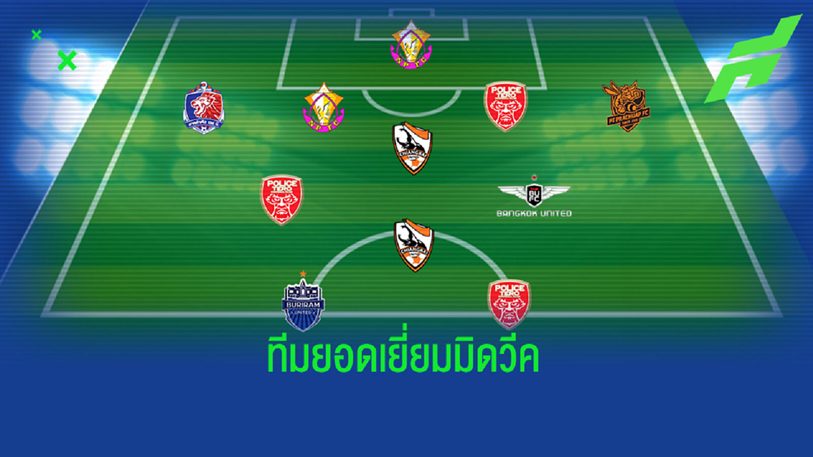 แข้ง กว่าง,เทโร,หนองบัว ครองทีมยอดเยี่ยมไทยลีกนัด 6 แข้ง กว่าง,เทโร,หนองบัว ครองทีมยอดเยี่ยมไทยลีกนัด 6