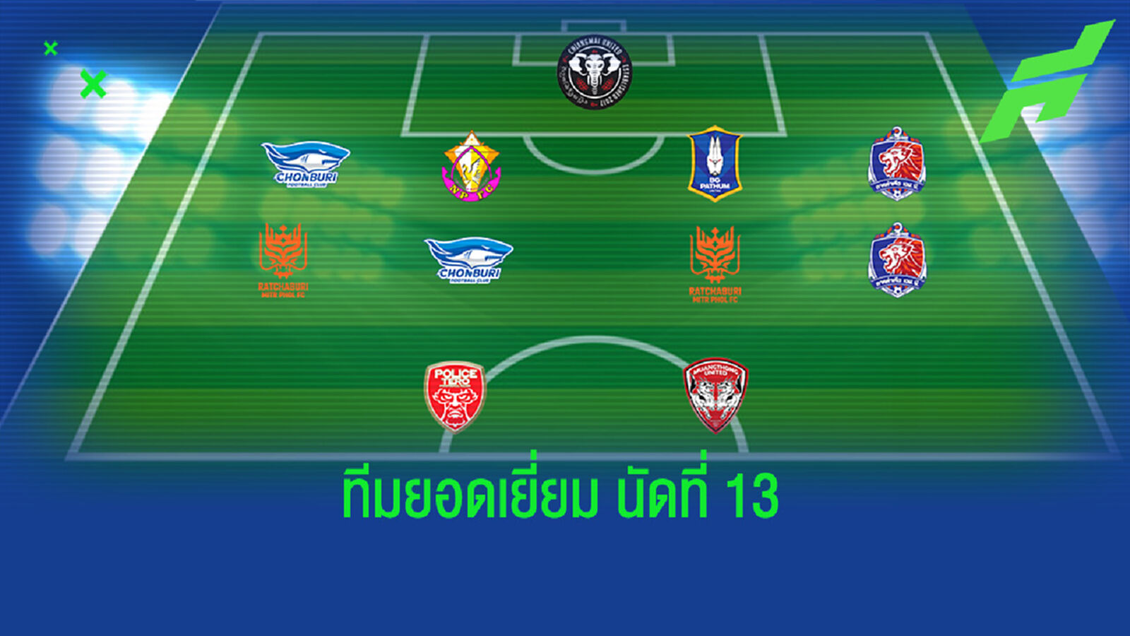 แข้ง เจ้าท่า,ฉลาม นำทัพ!! ทีมยอดเยี่ยมไทยลีกนัด 13 แข้ง เจ้าท่า,ฉลาม นำทัพ!! ทีมยอดเยี่ยมไทยลีกนัด 13