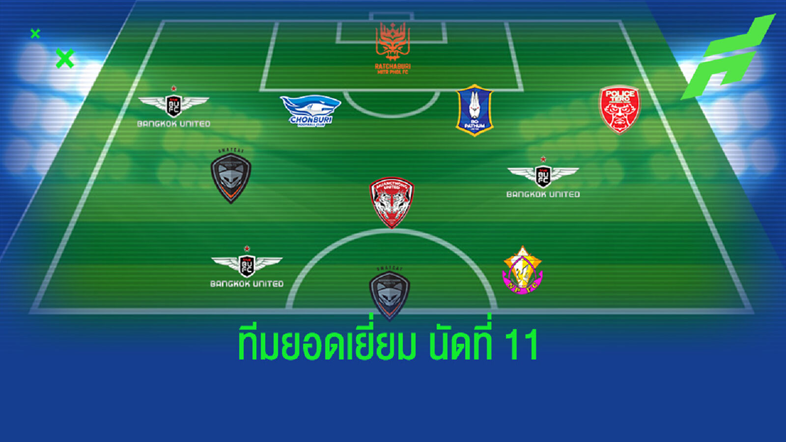 แข้ง "บียู" ผนึก "โคราช" นำทัพทีมยอดเยี่ยมนัดที่ 11