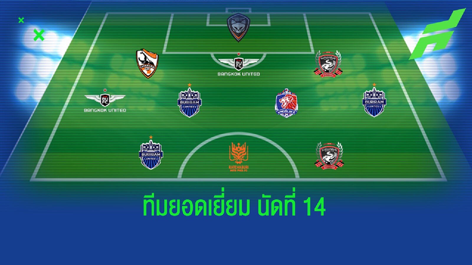 บียู,สายฟ้า พาเหรด!! ติดทีมยอดเยี่ยมไทยลีกนัด 14