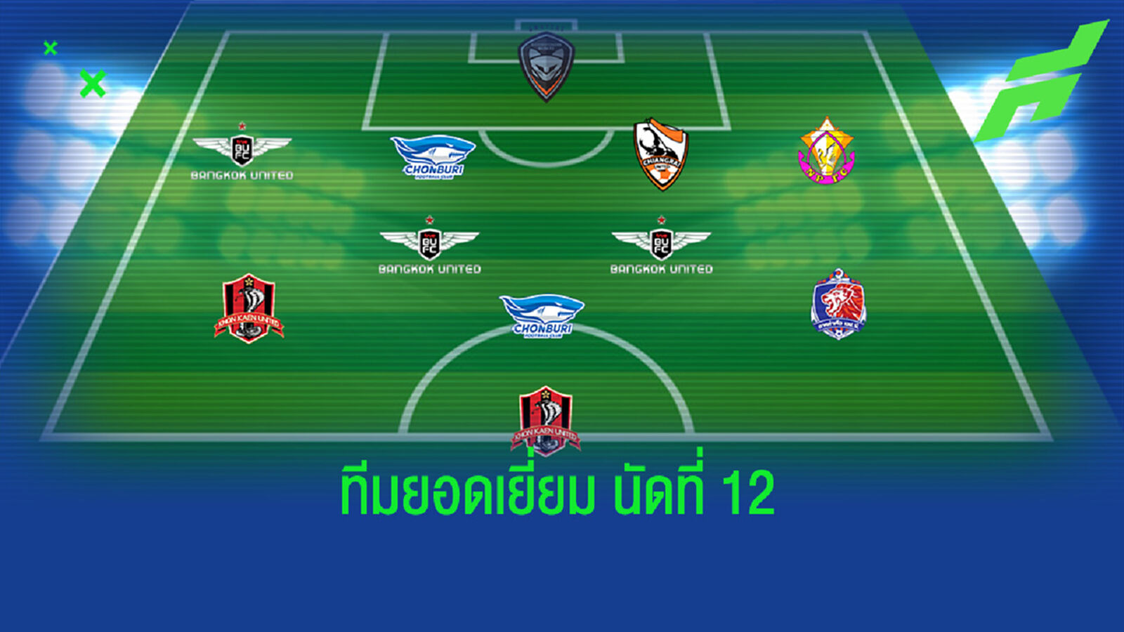 บียูพาเหรดติดเพียบ!! ทีมยอดเยี่ยมไทยลีกนัด 12" บียูพาเหรดติดเพียบ!! ทีมยอดเยี่ยมไทยลีกนัด 12"