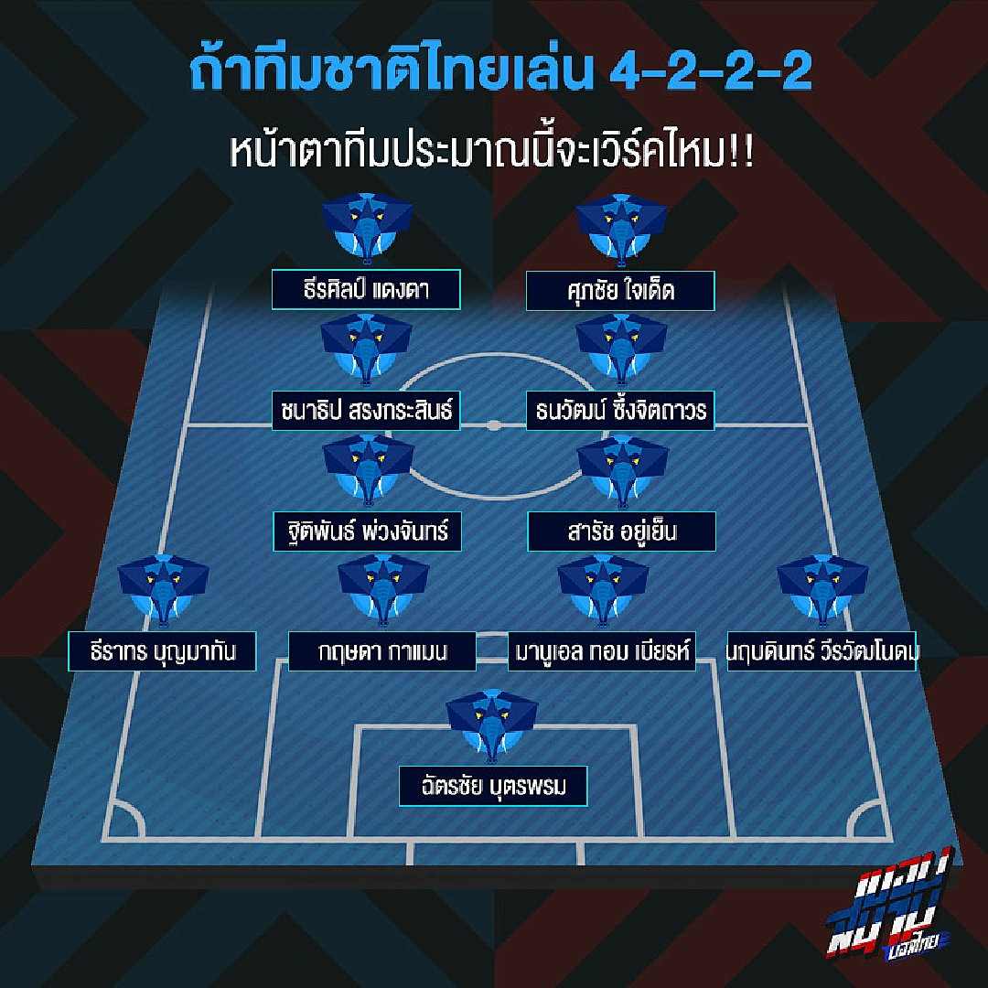 "แผนรังนิค" ลองจัดทัพช้างศึก สูตร 4-2-2-2 จะมีหน้าตาเป็นแบบไหน?