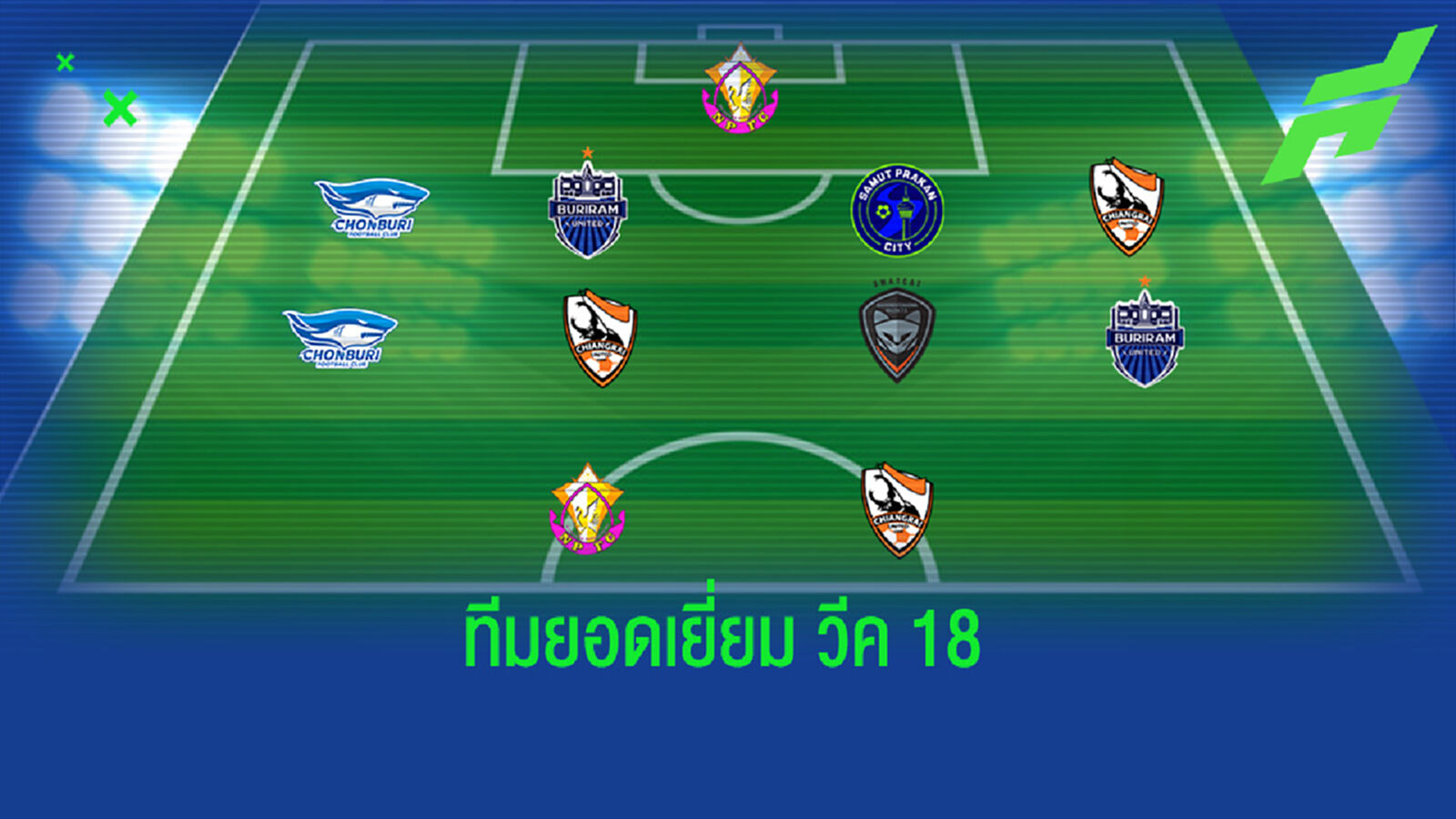 เจ้าชายบรูไนนำทัพ!! ทีมยอดเยี่ยมไทยลีก นัดที่ 18
