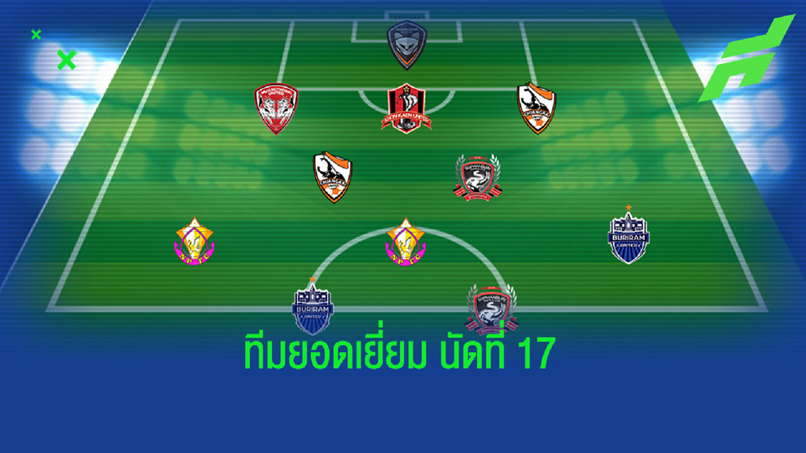 3 แข้งใหม่นำทัพ!! ทีมยอดเยี่ยมไทยลีก นัดที่ 17