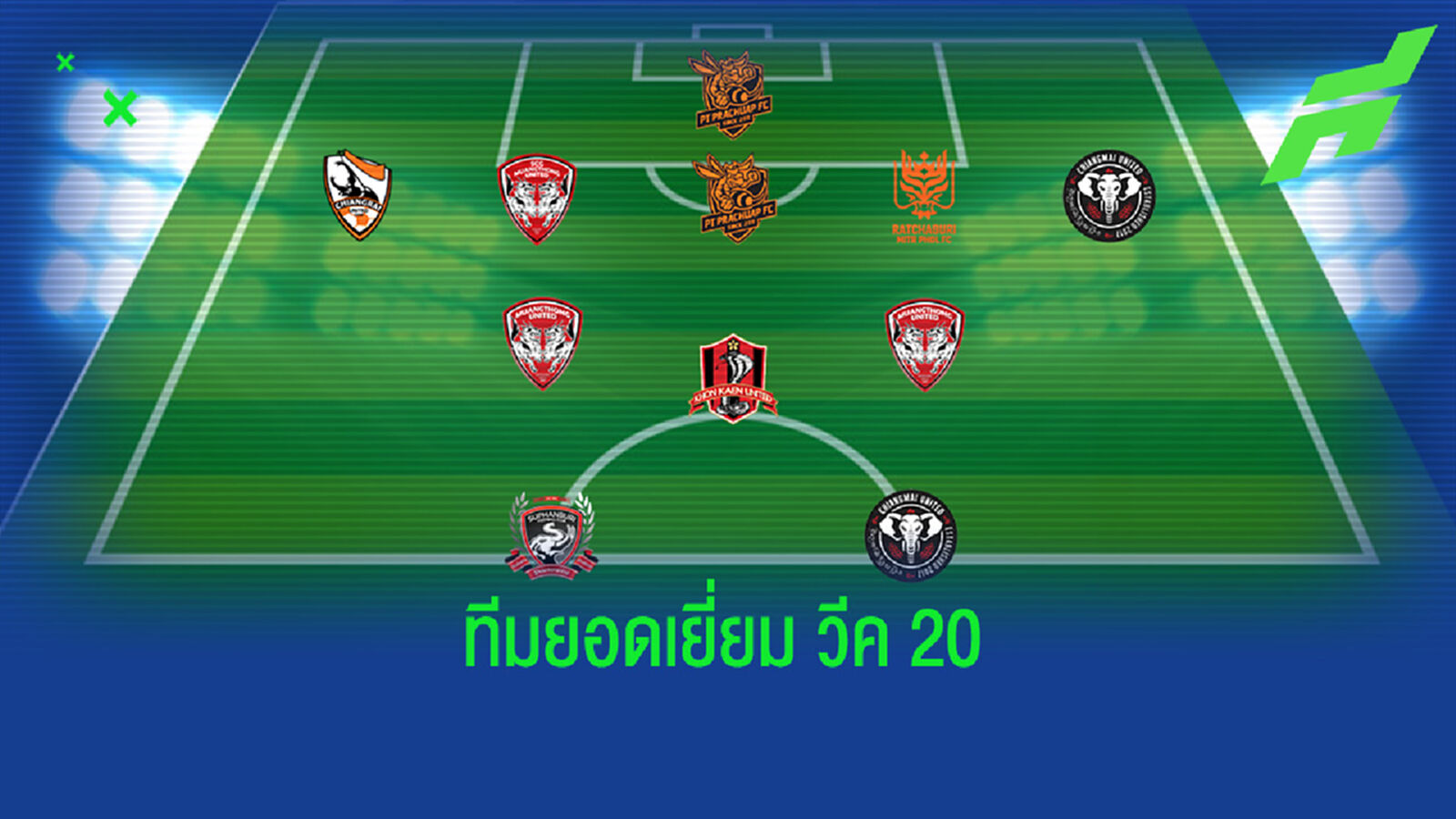 แข้ง กิเลน,ต่อ !! พาเหรดติดทีมยอดเยี่ยมไทยลีกนัด 20