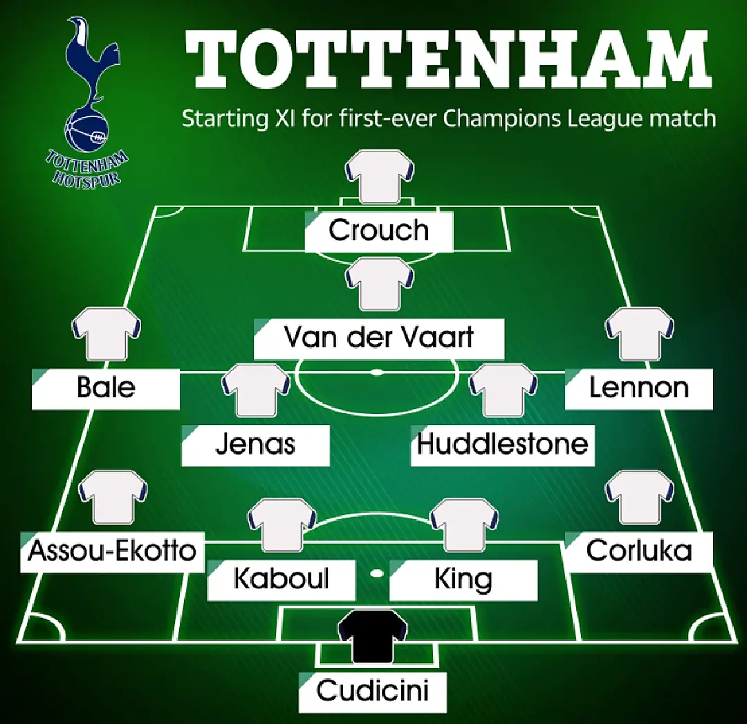 ย้อนรอย! 11 ตัวจริงนัดแรกของ สเปอร์ส ในรายการ แชมเปี้ยนส์ลีก ซีซั่น 2010-11