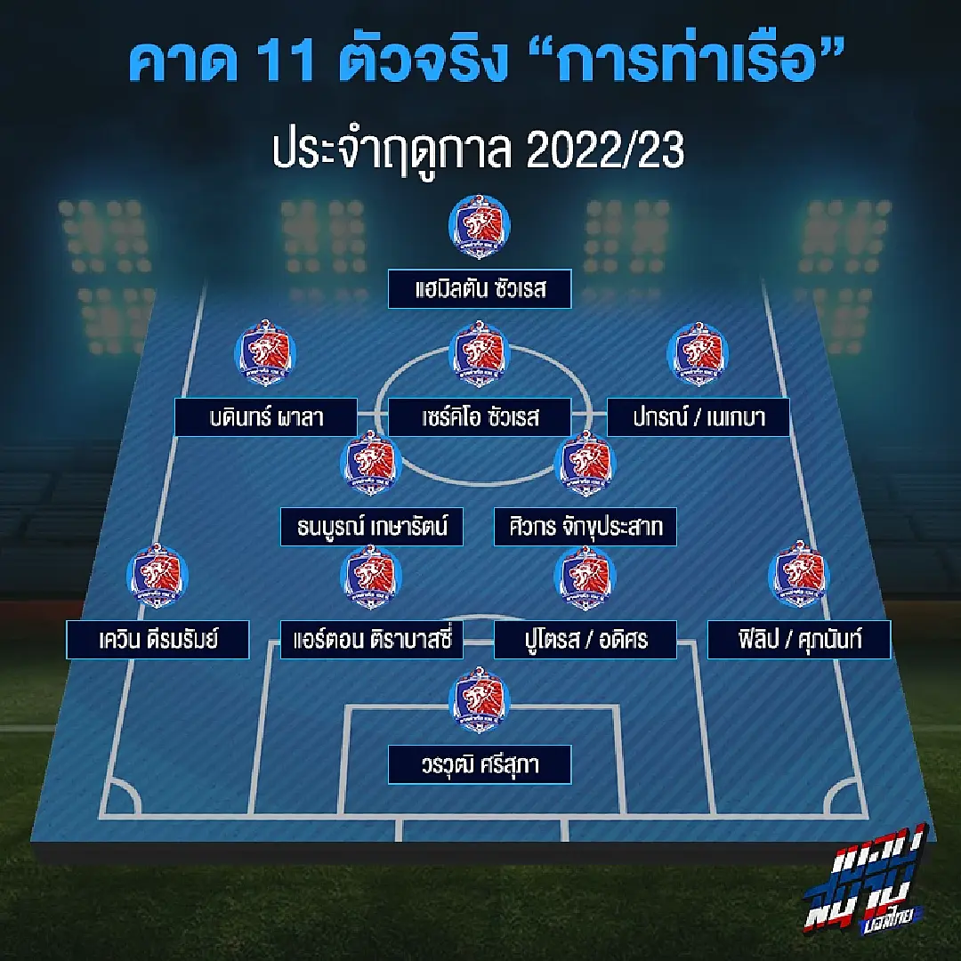คาดการณ์ 11 ตัวจริง "สิงห์เจ้าท่า" ของ สก็อตต์ คูเปอร์ ลุยไทยลีก 2022/23