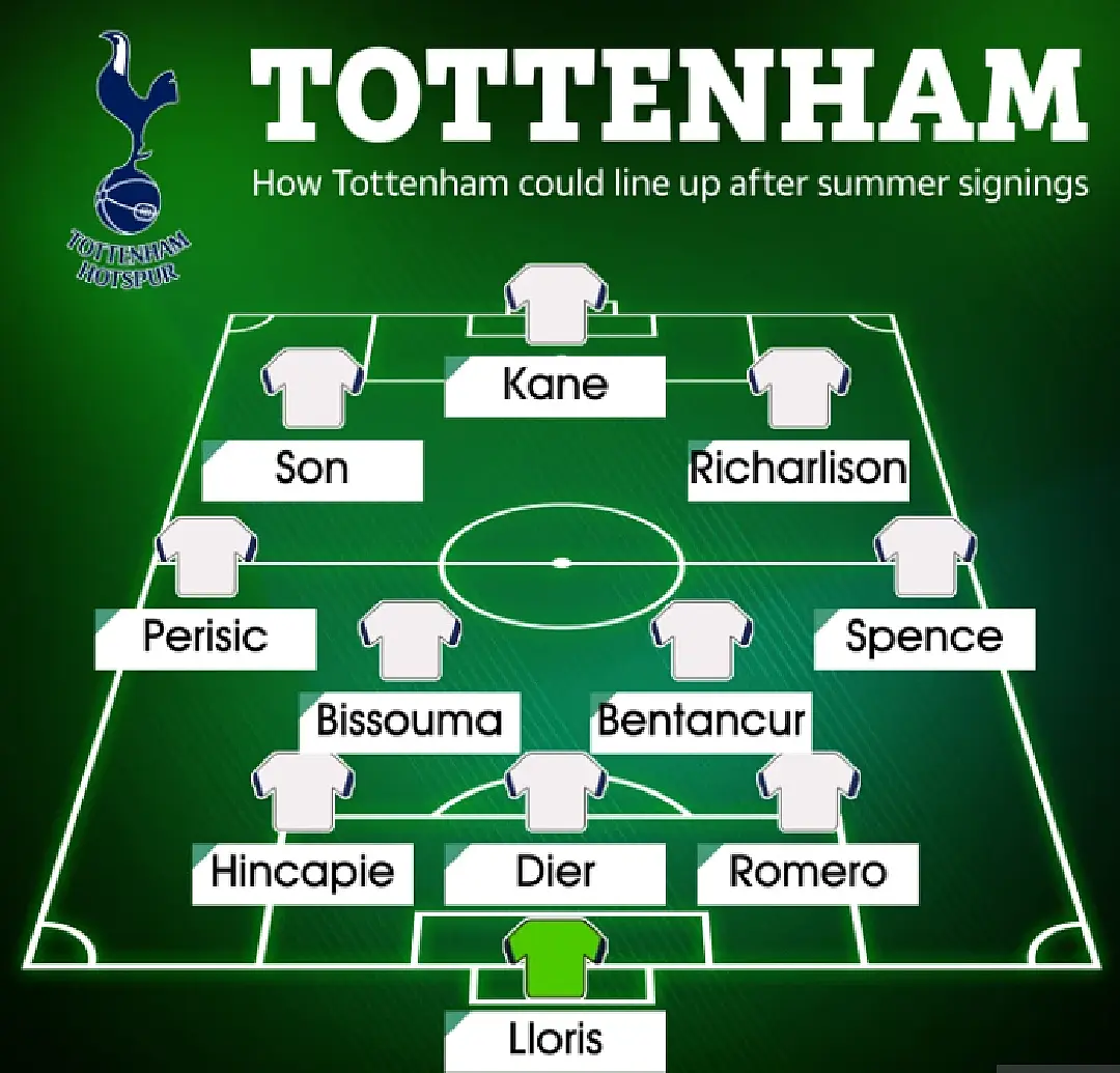 คาดการณ์! 11 ตัวจริงของ สเปอร์ส ในฤดูกาล 2022-23