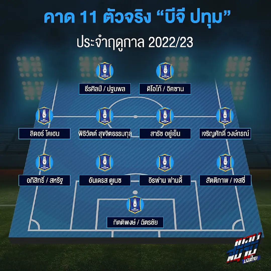 โหดแท้เหลา!! คาดการณ์ 11 ตัวจริง "บีจี ปทุม" ในศึกไทยลีก ฤดูกาลใหม่ 2022/23