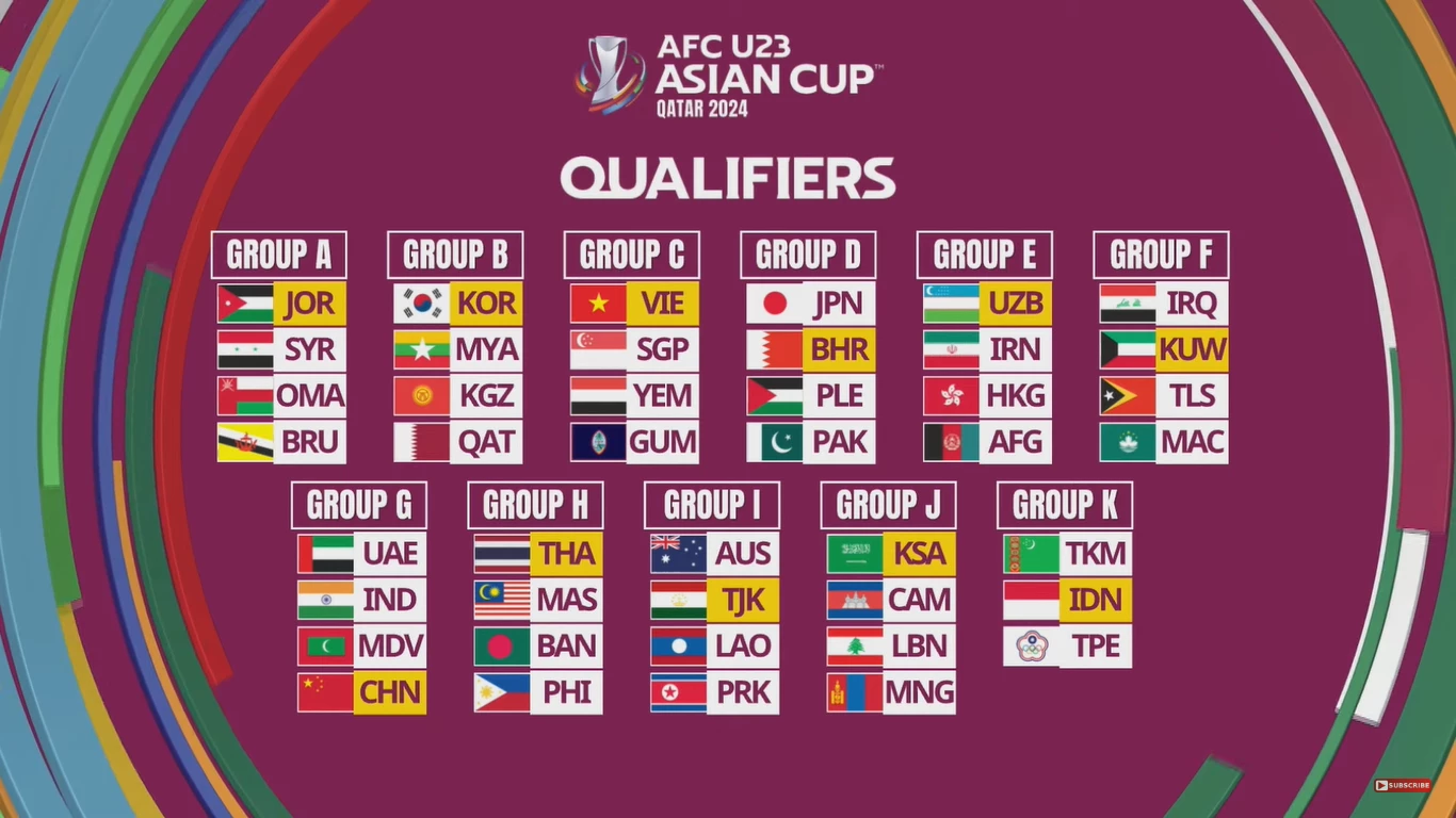 ไทย เบาหยอง!! อยู่ร่วมสาย H ชนเสือเหลือง, บังคลาฯ และ ปินส์ คัดเลือกยู23 เอเชีย