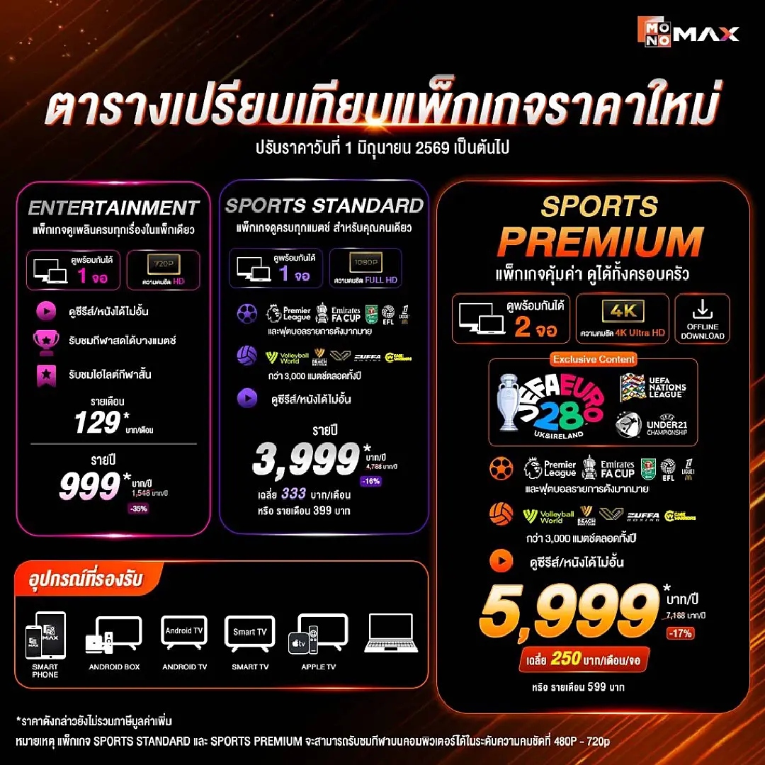 “ซูเปอร์สตาร์” ตบเท้าร่วม “MONOMAX WATCH PARTY: RED MATCH”