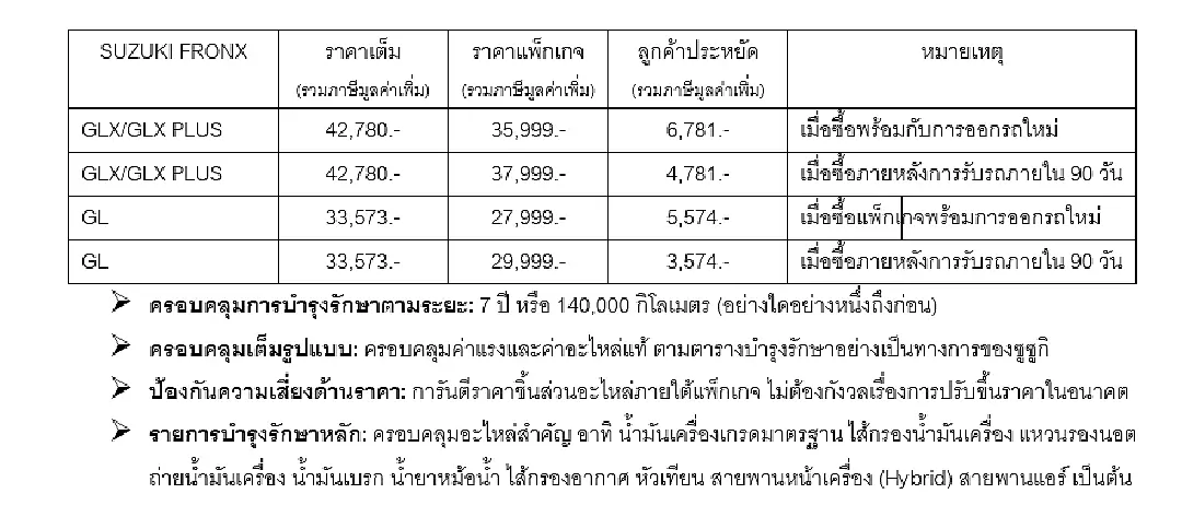 ซูซูกิ จัดแคมเปญพิเศษ SUZUKI FRONX รุ่น GL ราคาพิเศษ พร้อมข้อเสนอสุดคุ้ม GLX และ GLX PLUS