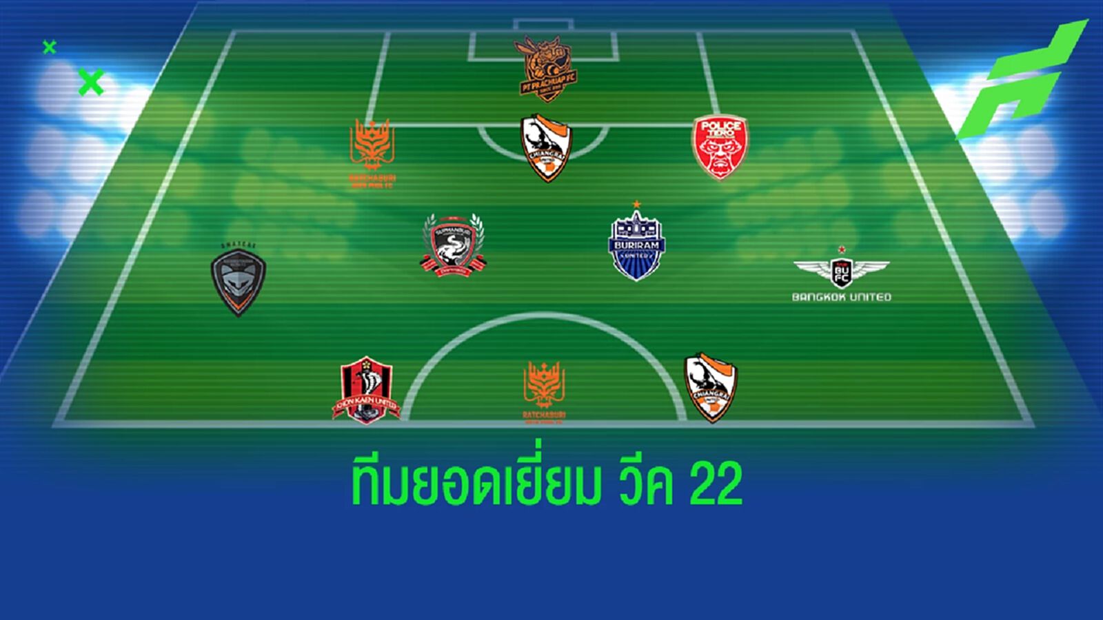 7 แข้งต่างชาตินำทัพ!! ทีมยอดเยี่ยมไทยลีก นัดที่ 22