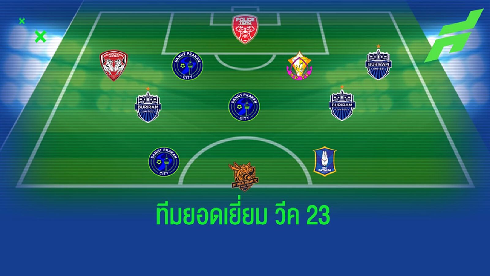ทีมยอดเยี่ยมไทยลีก!! นัดที่ 23 แข้งปราการ,สายฟ้า นำทัพ