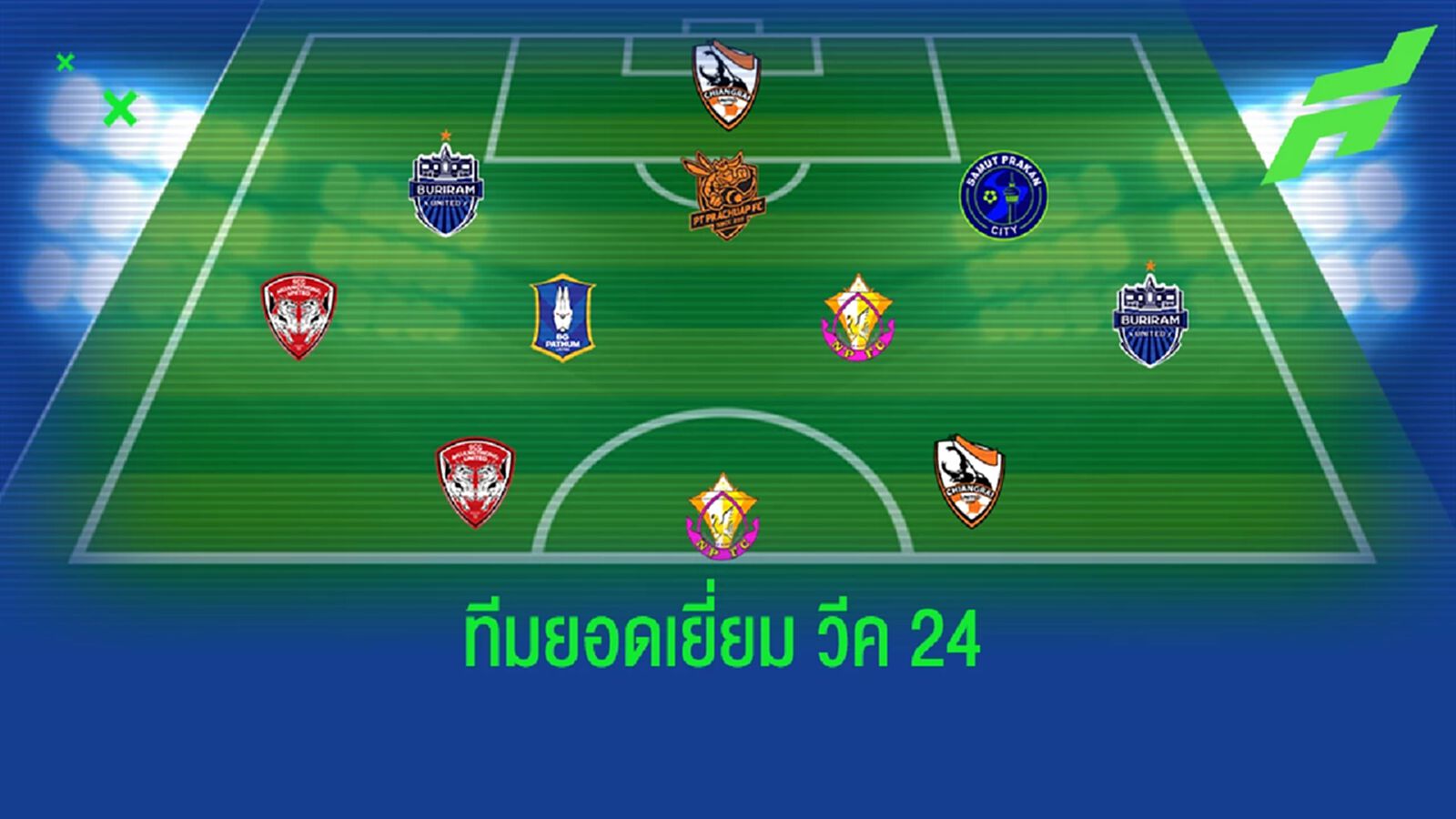 ทีมยอดเยี่ยม!! ไทยลีก นัดที่ 24 สามหอกต่างชาตินำทัพ 