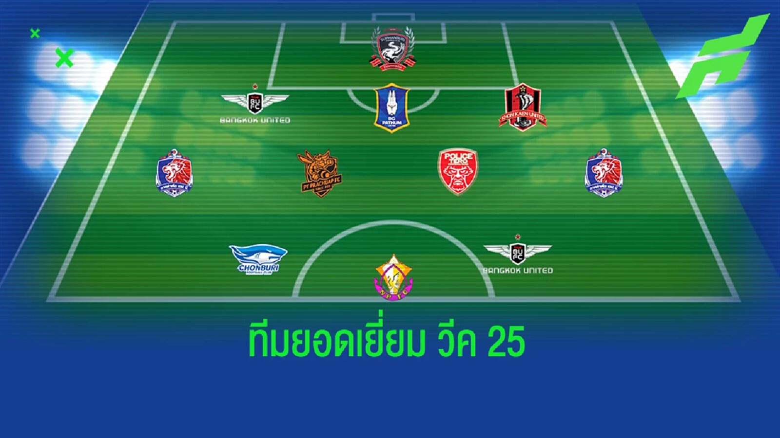 ทีมยอดเยี่ยมไทยลีก!! นัดที่ 25 ปกรณ์ 3 แอสซิสต์นำทัพ