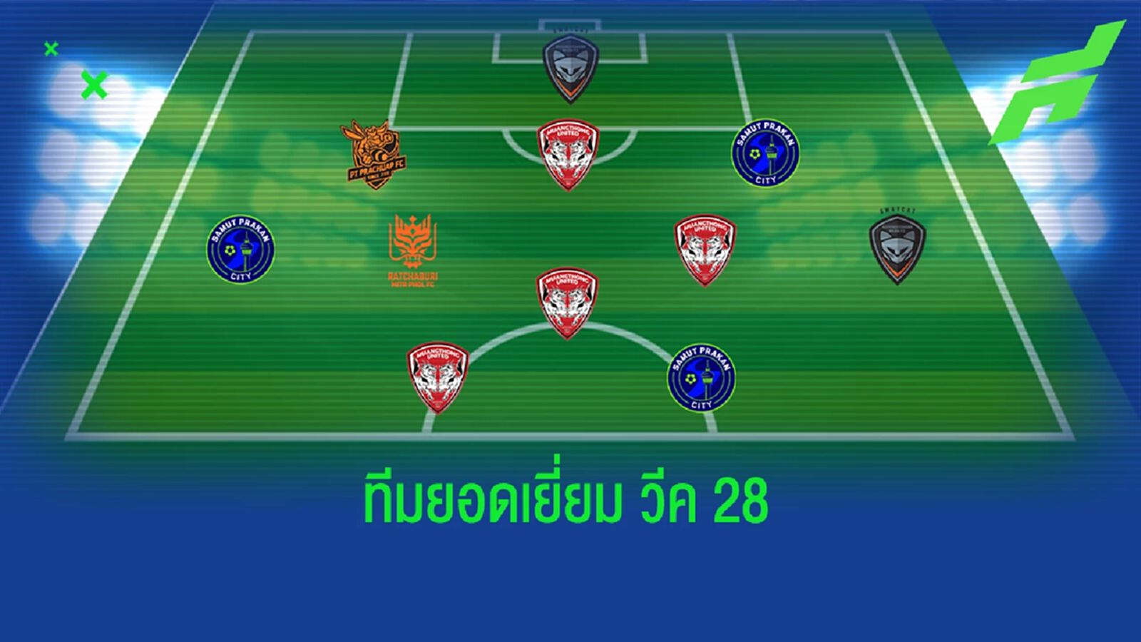 ทีมยอดเยี่ยมไทยลีก นัด 28 !! แข้ง กิเลน,ปราการ จัดเต็ม