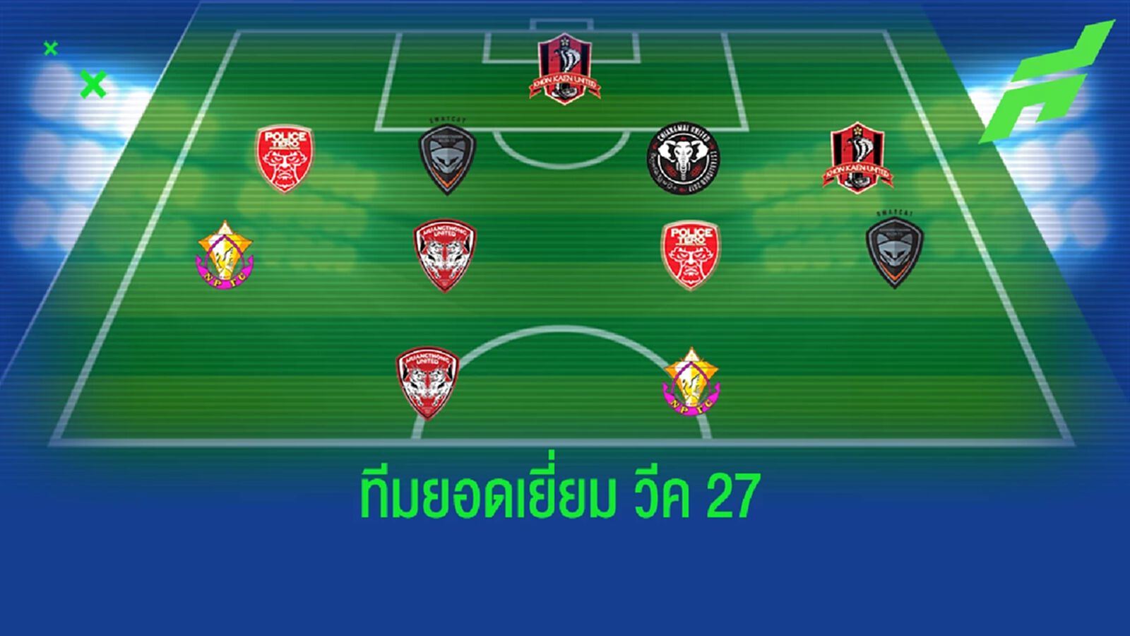 แฮมิลตัน นำทัพ!! ทีมยอดเยี่ยมไทยลีก สัปดาห์ที่ 27 