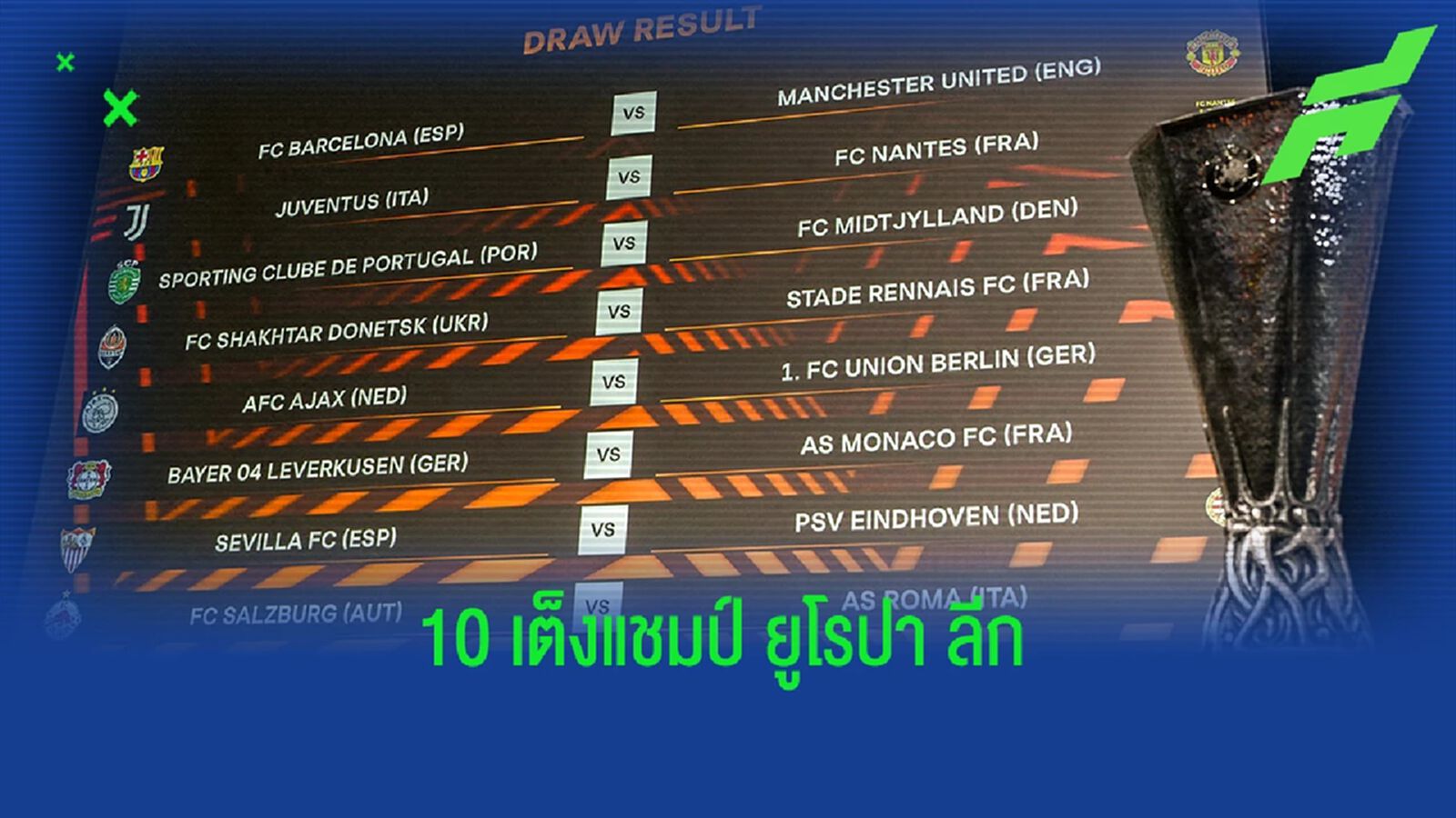 แมนยู, บาร์ซ่า สูสี! อัพเดทอัตราต่อรอง ทีมเต็งแชมป์ ยูโรปา