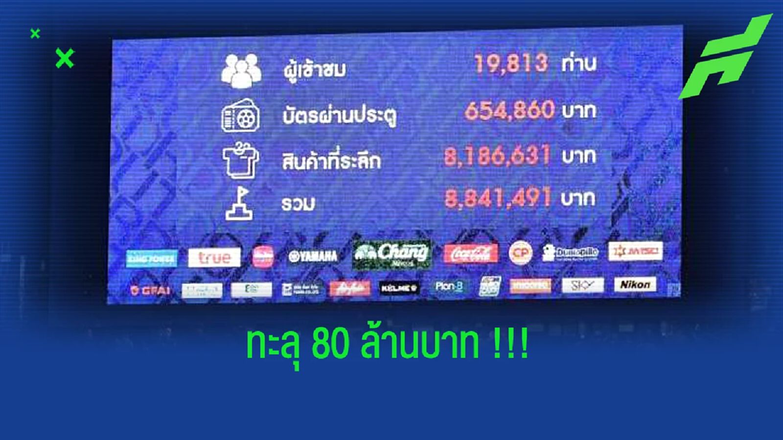 บุรีรัมย์ ยูไนเต็ด : กับเกมเหย้า 8 เกม กวาดเงินเข้าคลังทะลุ 80 ล้าน บุรีรัมย์ ยูไนเต็ด : กับเกมเหย้า 8 เกม กวาดเงินเข้าคลังทะลุ 80 ล้าน