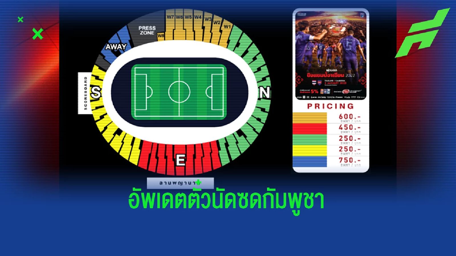 เชียร์บอลหลังปีใหม่!! อัพเดตตั๋วเข้าชมเกมไทย VS กัมพูชา ชี้ชะตาเข้ารอบ AFF เชียร์บอลหลังปีใหม่!! อัพเดตตั๋วเข้าชมเกมไทย VS กัมพูชา ชี้ชะตาเข้ารอบ AFF