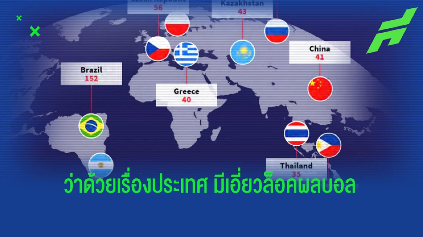ว่าด้วยที่มาการ ล็อคผลฟุตบอล ปี 2022 ไทย ติดท็อปลิสต์