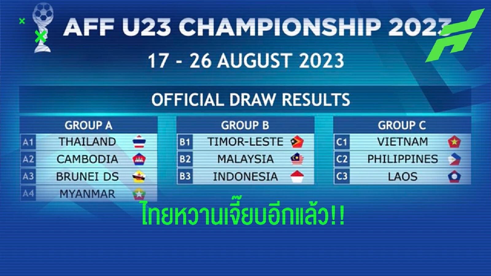 ไทยเจ้าภาพเจองานเบา!! ร่วมสาย A ศึก ยู23 ชิงแชมป์อาเซียน 17-26 ส.ค.นี้
