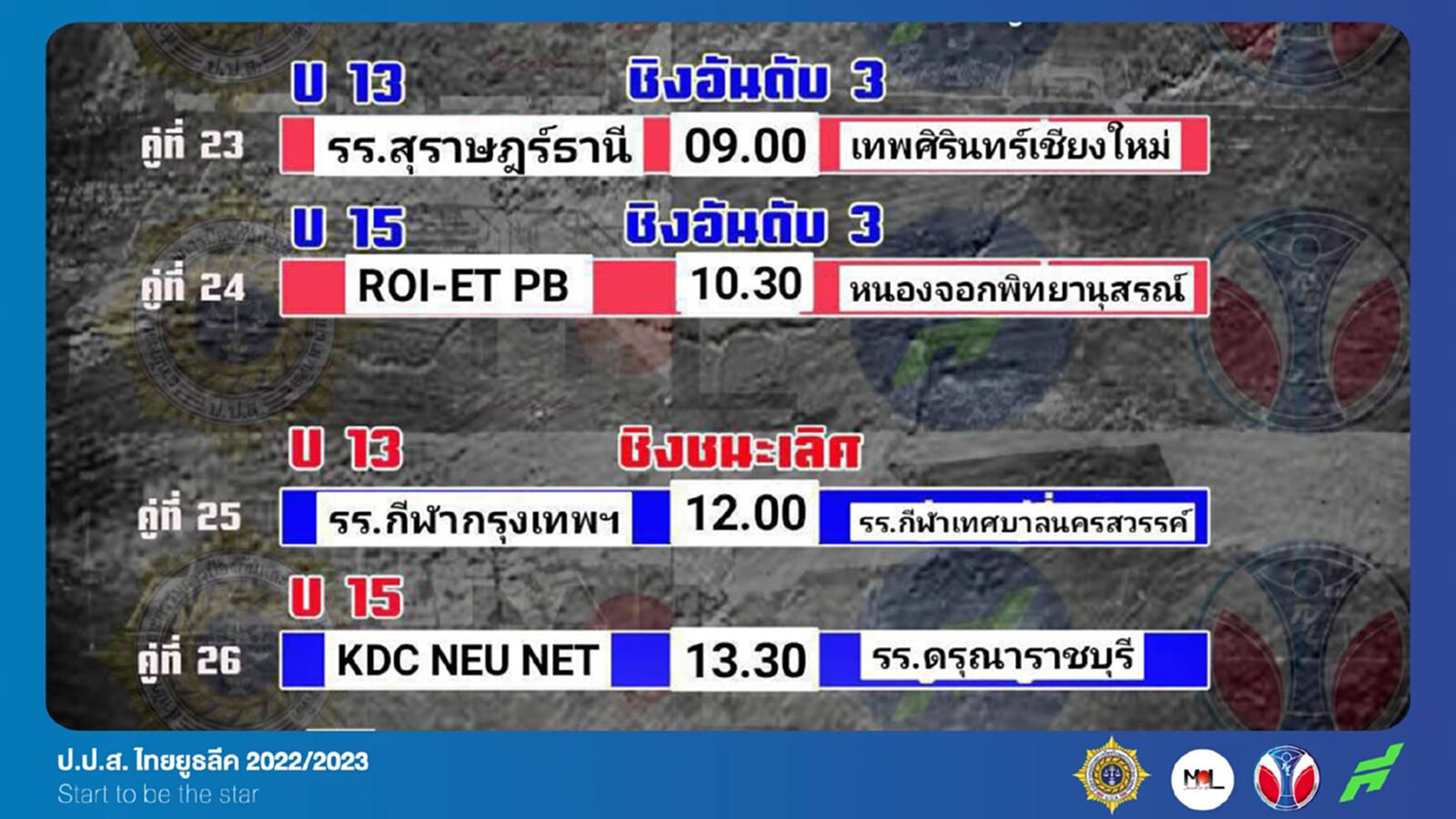 ใครจะคว้าแชมป์ประเทศไทยศึก ป.ป.ส.ไทย ยูธ ลีค ชิงชนะเลิศวันเสาร์ที่ 6 พ.ค.นี้