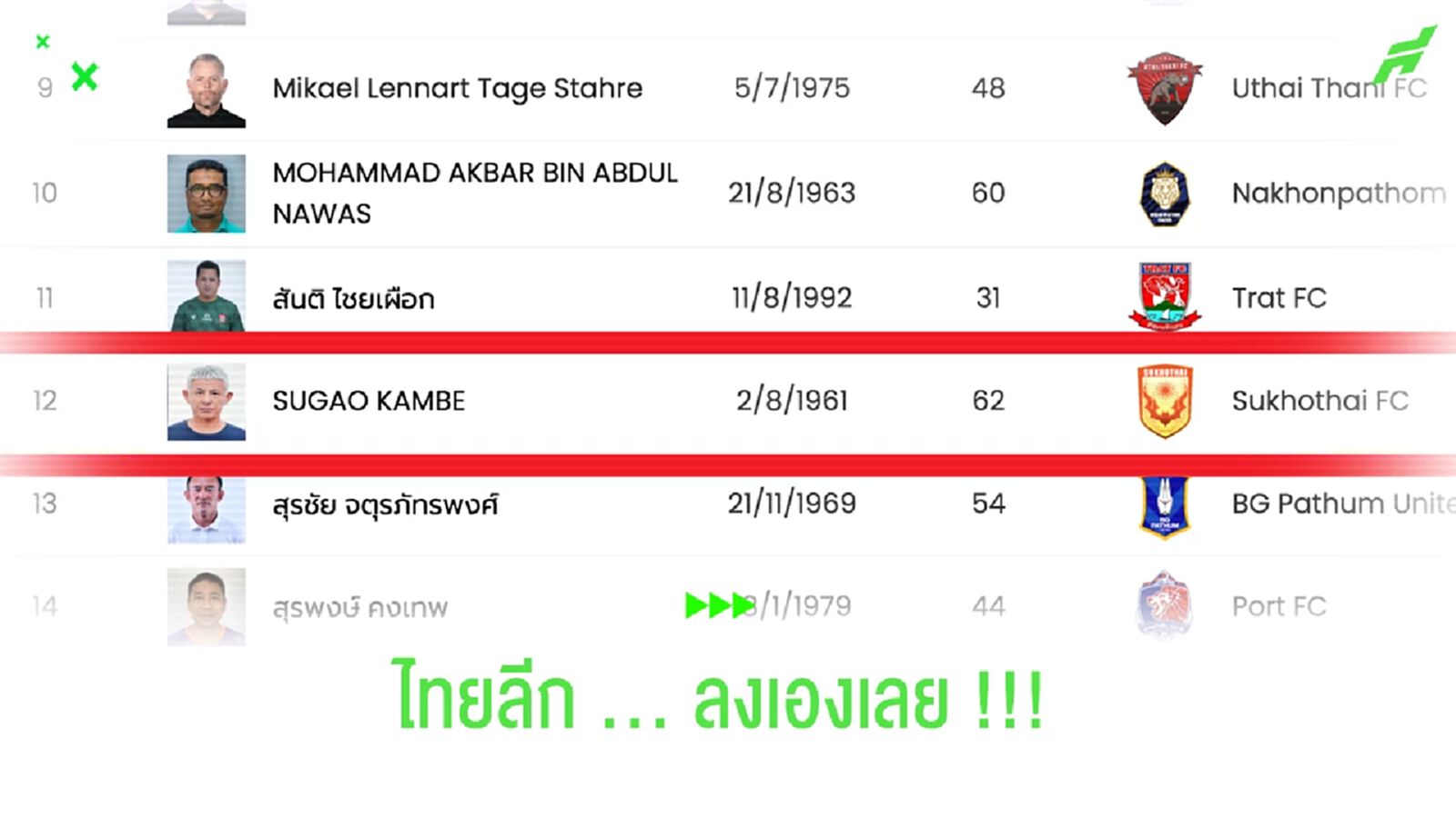 ไทยลีกเฟิร์ม!! คัมเบะ ซูคาโอะ นั่งแท่นกุนซือใหม่ ค้างคาวไฟ ไทยลีกเฟิร์ม!! คัมเบะ ซูคาโอะ นั่งแท่นกุนซือใหม่ ค้างคาวไฟ