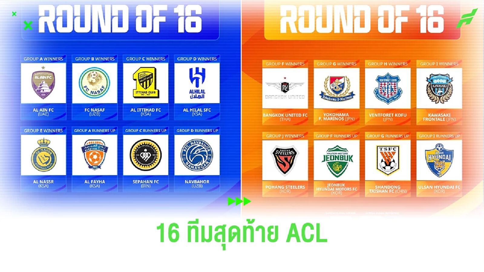 สรุปรายชื่อ 16 ทีมสุดท้าย ACL 2023/24 เอเอฟซี กำหนดวันจับสลากรอบน็อคเอาท์ สรุปรายชื่อ 16 ทีมสุดท้าย ACL 2023/24 เอเอฟซี กำหนดวันจับสลากรอบน็อคเอาท์