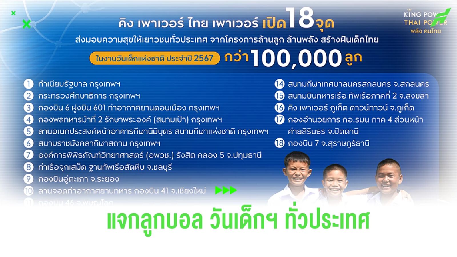 คิง เพาเวอร์ มอบความสุข วันเด็กแห่งชาติ แจกลูกฟุตบอล 18 แห่งทั่วประเทศ