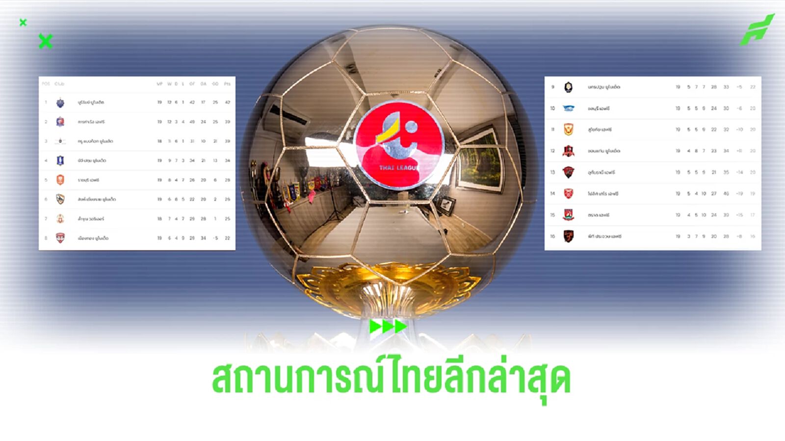 อัพเดตสถานการณ์ไทยลีก 19 นัดที่ผ่านมา แต่ละสโมสรอยู่ตรงจุดไหนเวลานี้