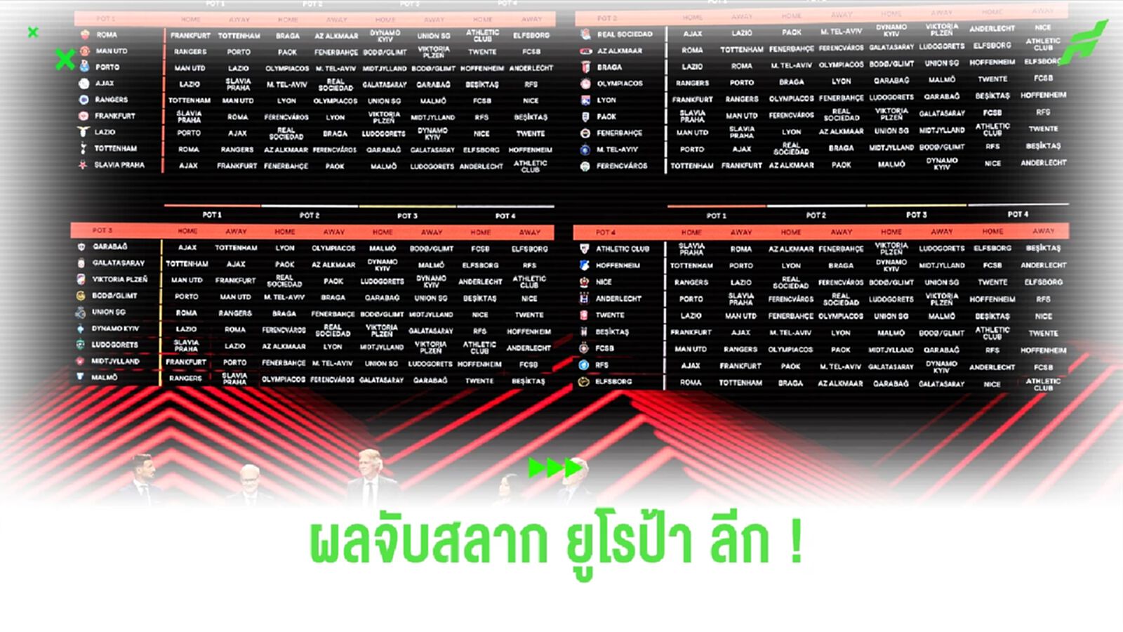 ผีแดงงานหมู ! ผลจับสลาก ยูฟ่า ยูโรป้า ลีก ประจำฤดูกาล 2024/25